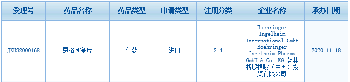 治疗心力衰竭 “明星药”恩格列净新适应症上市申请获CDE受理